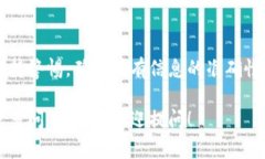 将USDT从钱包转到交易平台