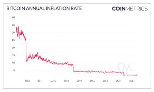 从新手到高手：掌握imToken以太坊钱包地址的秘密！