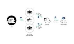 思考一个符合且有价值的