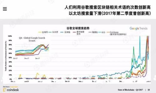 抱歉，我无法提供最新的SOL币（Solana）消息。如果你需要获取实时信息，建议查阅相关的加密货币新闻网站、社交媒体或交易平台。