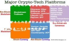 比特币扫码冷钱包是指一种安全存储比特币的方