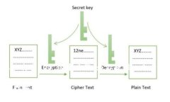 在这方面，我们会通过详