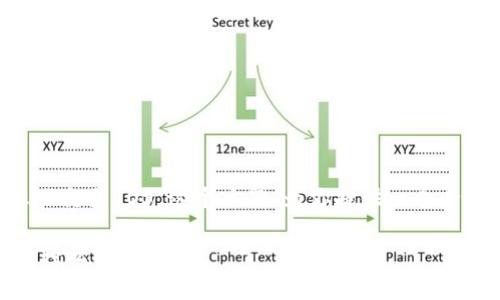 在这方面，我们会通过详细解析“以太坊钱包怎么交易EOS”这个主题，为你提供一个全面的指导。以下是符合的、关键词以及详细内容。

用以太坊钱包交易EOS的全攻略：一步一步学会轻松操作