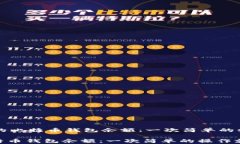     如何查询你的比特币钱