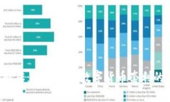 虚拟币钱包搬砖：如何玩转数字货币套利的新时
