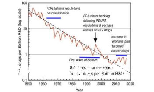 掌握电脑狗狗币钱包：数字资产管理的新宠儿！