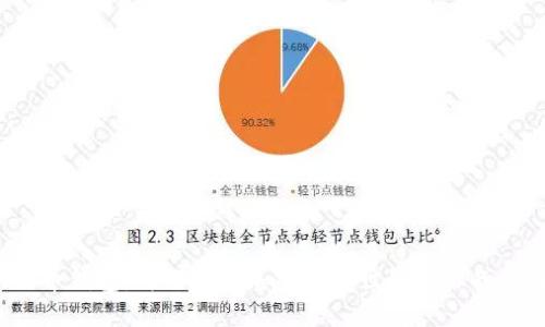 狗狗币钱包：为何它是加密货币世界的必备工具？