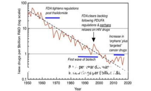 深入探讨SOL币圈：核心概念、市场机会与未来发展