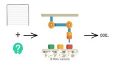 比特币如何安全地存储到钱包：完整指南