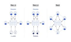 2023年比特币钱包排行榜：如何选择最适合您的数