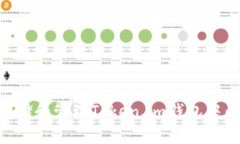 如何安全存储和管理Token.im钱包中的USDT资产