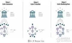 比特币钱包收手续费吗？