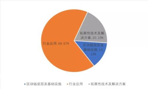 区块链钱包真的能提现吗？深入解析及实用指南