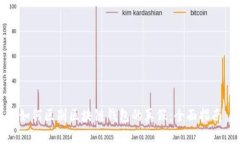 如何区别区块链钱包的真假：全面指南